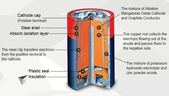 Lithium manganese oxide (LiMn2O4) batteries 3