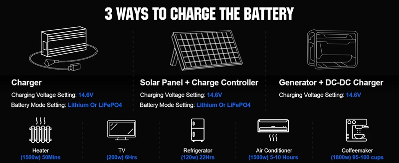 LiFePO4 12V 100Ah Lithium Iron Phosphate Battery