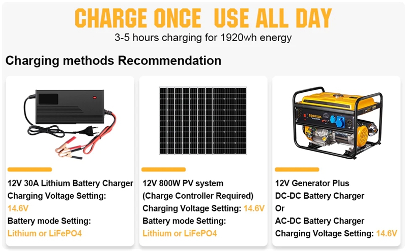 12V 150Ah Lithium Battery