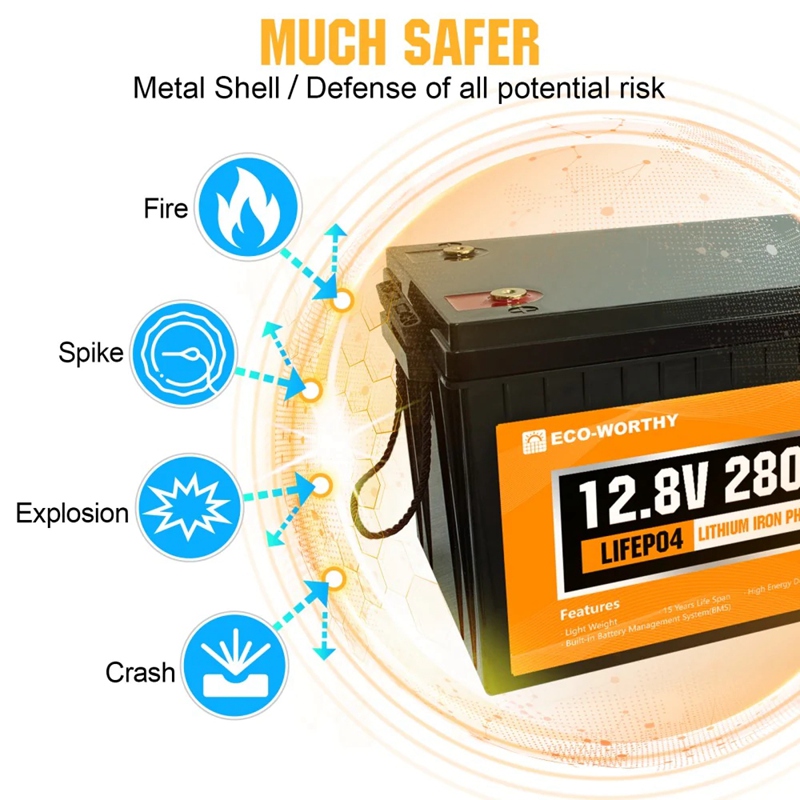 ECO-WORTHY Batterie Lithium 12,8V 260AH Batterie LiFePO4 avec 6000