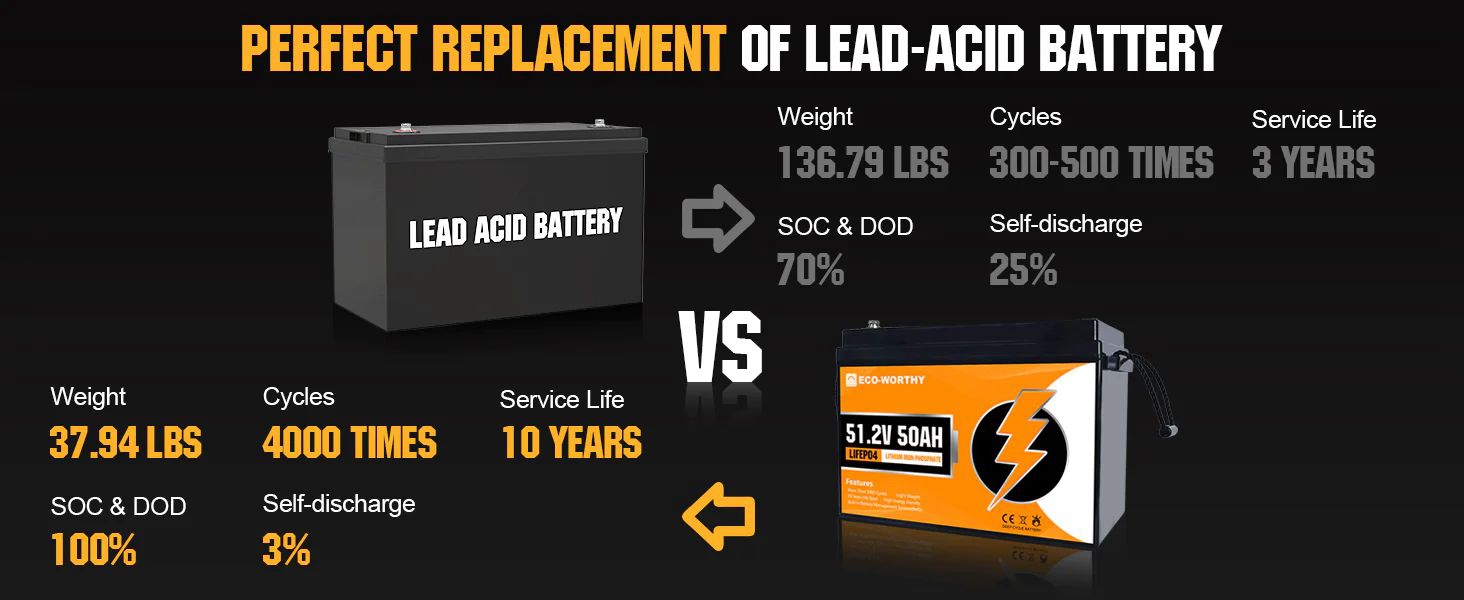 LITHIUM BATTERIES REPLACING LEAD-ACID BATTERY