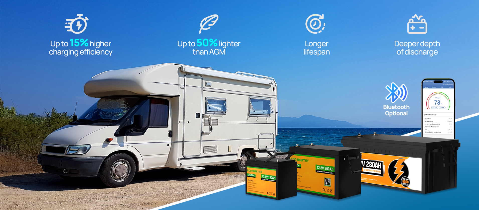 Lithium battery for rv